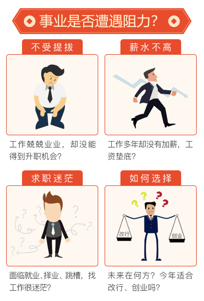 测试内容对您有什么帮助